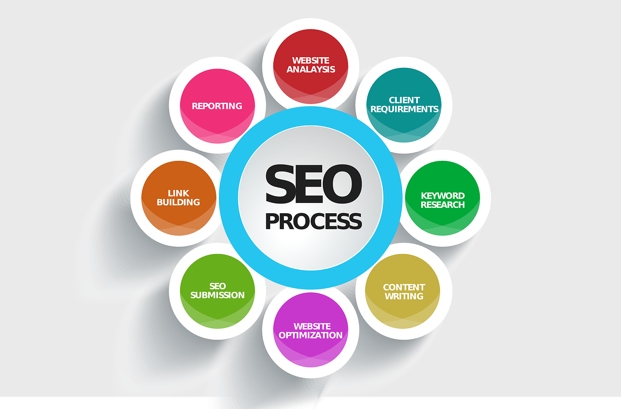 How to improve SEO in 2024