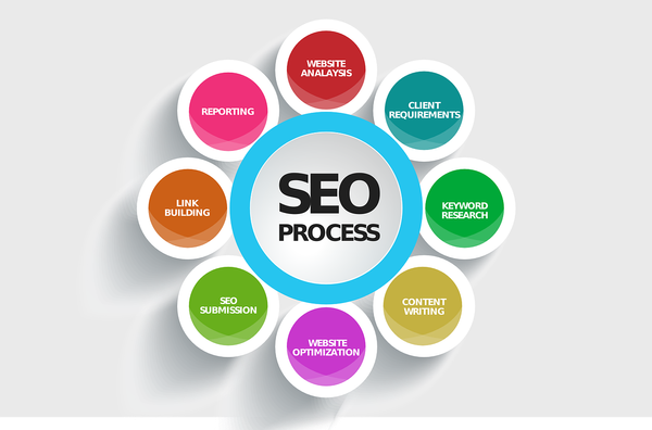 How to improve SEO in 2024