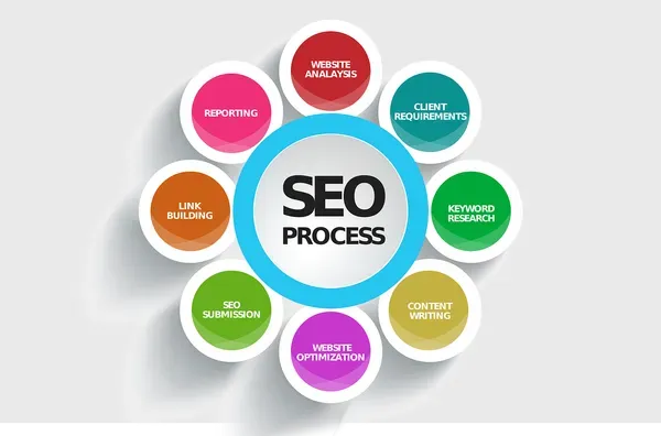 How to improve SEO in 2024